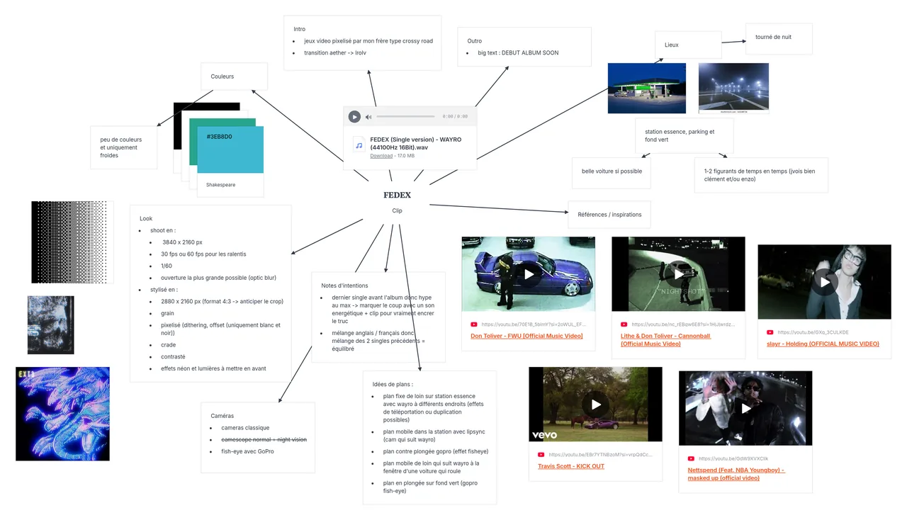 Moodboard du clip FEDEX